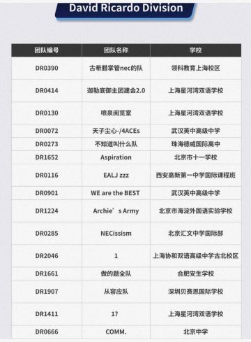 nec全球站38支队伍名，fate好起来了😂