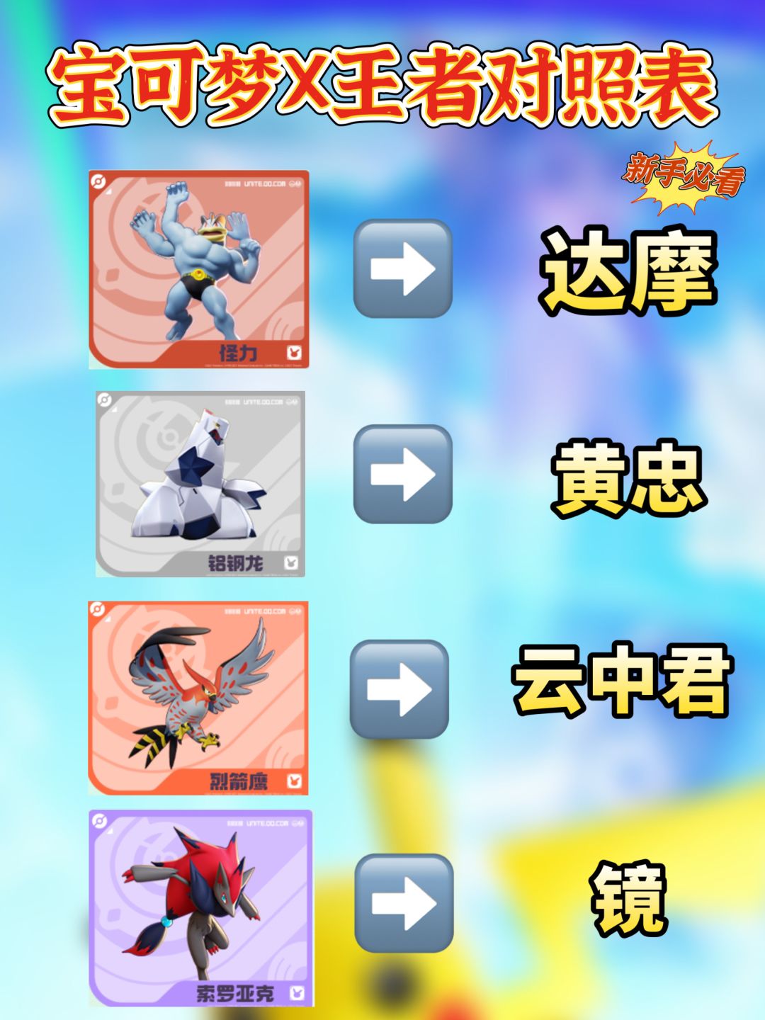 宝可梦大集结｜最新热门宝可梦梯度排行 3