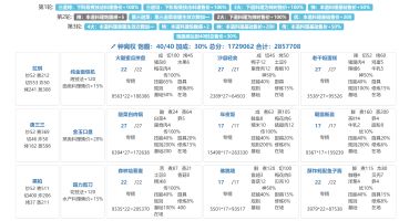 琉光零氪钟离权&玉贵人五档&聊聊宴会用厨具的考量
