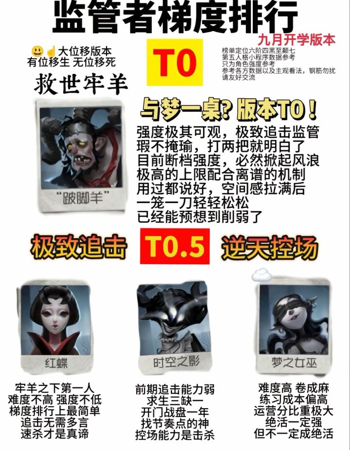 第五人格监管者强度排行榜截图