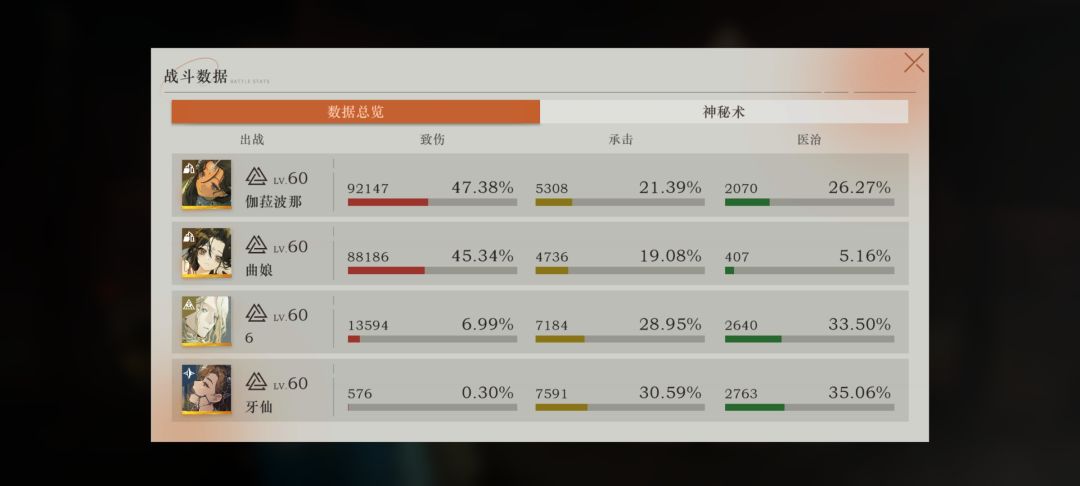 怎么体感0塑曲娘跟波姐在同一水平线上 1