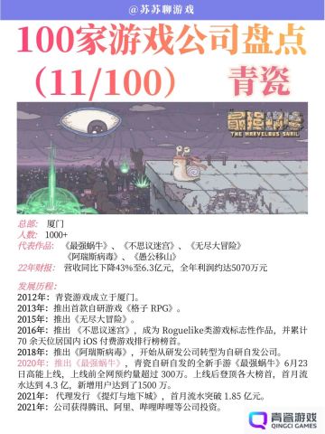 青瓷 | 100家游戏盘点（13/100）