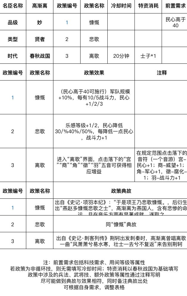 个人高渐离设计 3