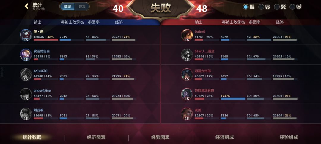 我和我的好队友 1