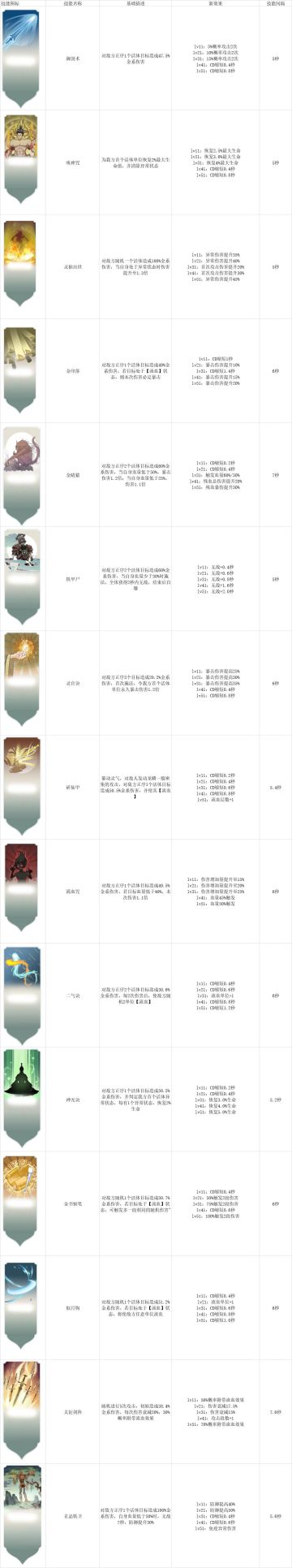 2022年7月5日更新维护公告