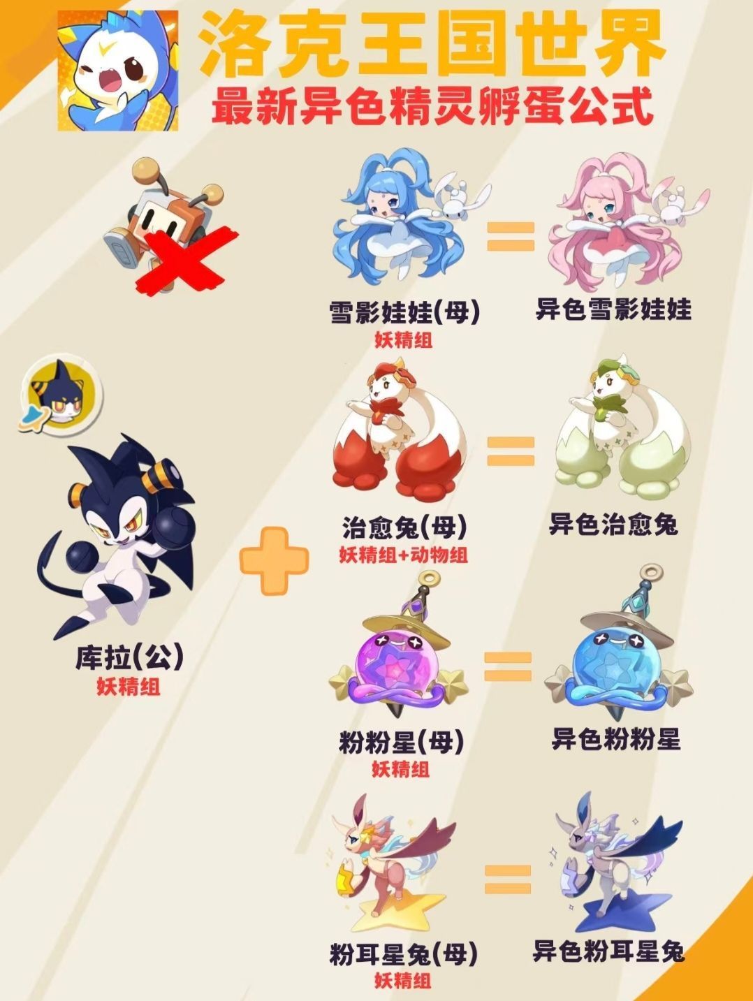 异色蛋🥚孵化图鉴 2