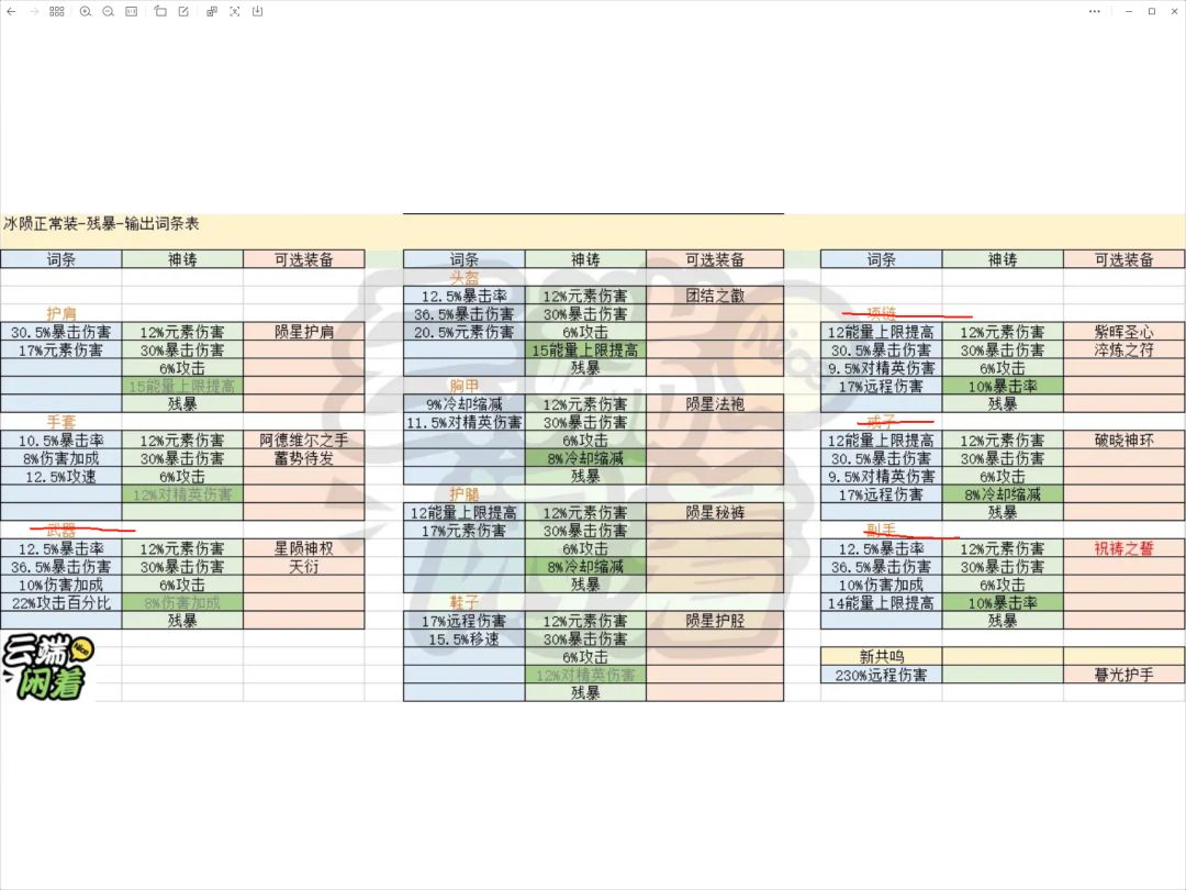 我想问下为啥我陨石全完美词条没伤害 1