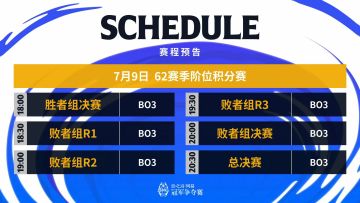 SNC2023 第62赛季阶位积分赛 Day2赛事预告
今日18:00起，本次积分赛八强选手将向冠军发起争夺！
胜者组:「我想不起了曾经的你」vs「XS.吾影」
败者组第一轮:「小 popo」vs「《月社妃》」、「吉翔雨姬」vs「末灵」
败者组第二轮:「西连寺香菜」vs TBD、「状况外群众」vs TBD
各位主战者更看好谁夺得本届冠军呢，一起来直播间揭晓答案吧！
官方直播间：https://li