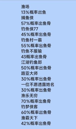 钓鱼大师buff攻略 3