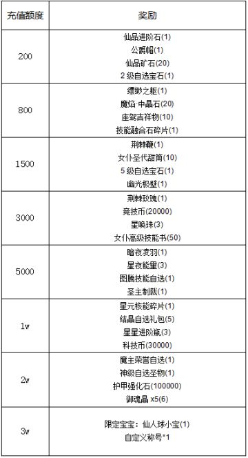 【线下活动】金字塔降临！法老宝藏打折送！