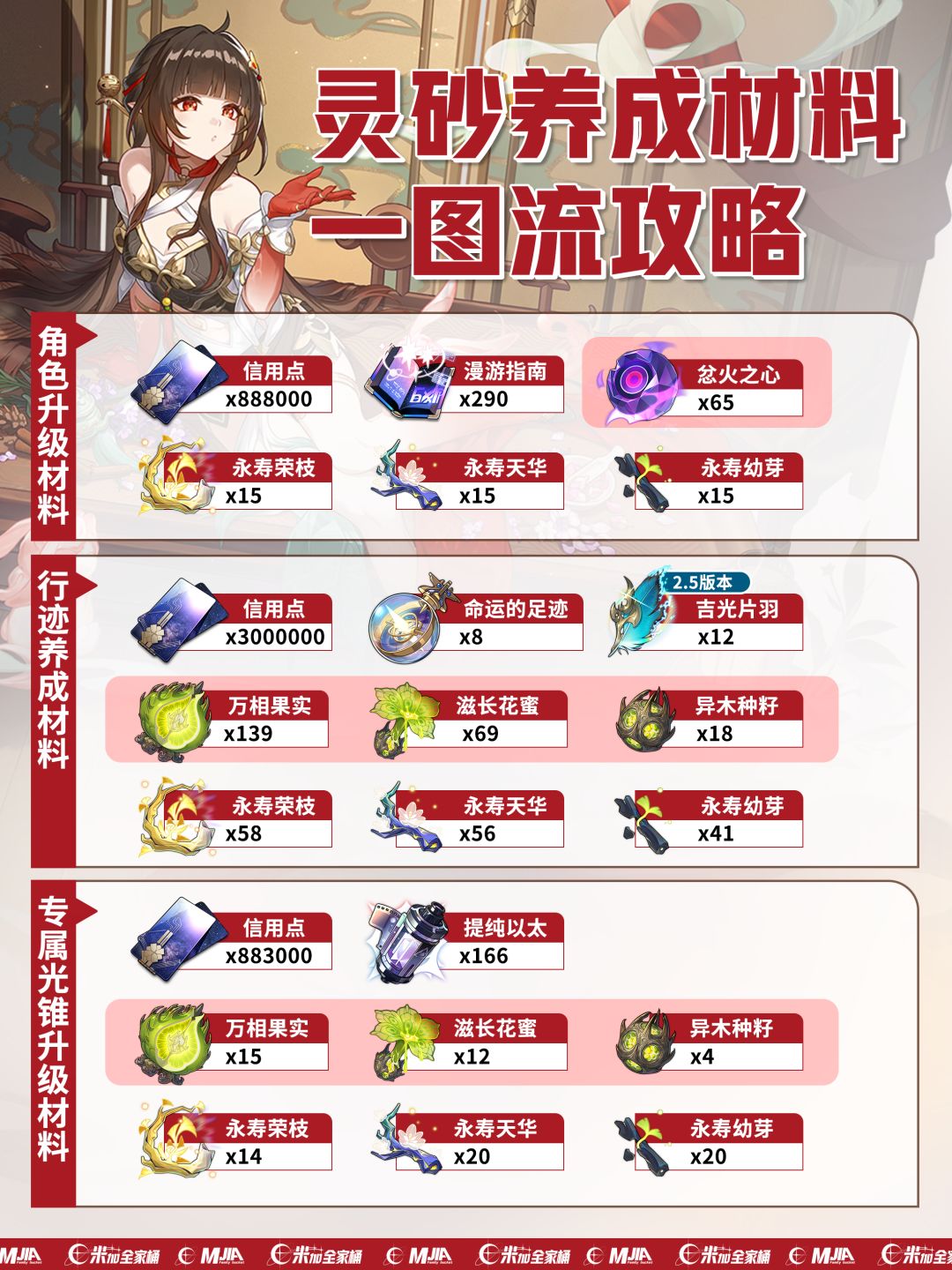 【V2.4攻略】飞霄，灵砂，貊泽｜角色材料 2