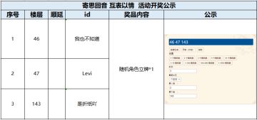 （已开奖）寄思回音 互表以情 参与活动赢取周边奖励！