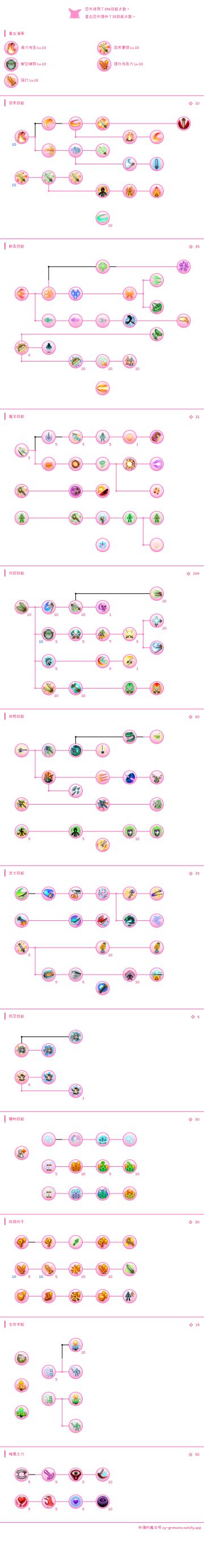 打野双剑技能加点