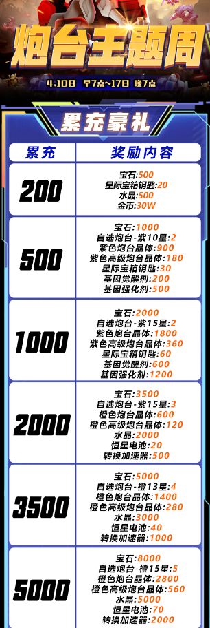 【Tap专享福利】即日起-4月17日累充活动来袭！