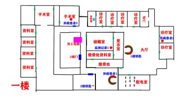 异环★无名医院简易地图