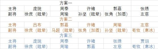 副将系统即将开启，各位准备好了吗？截图