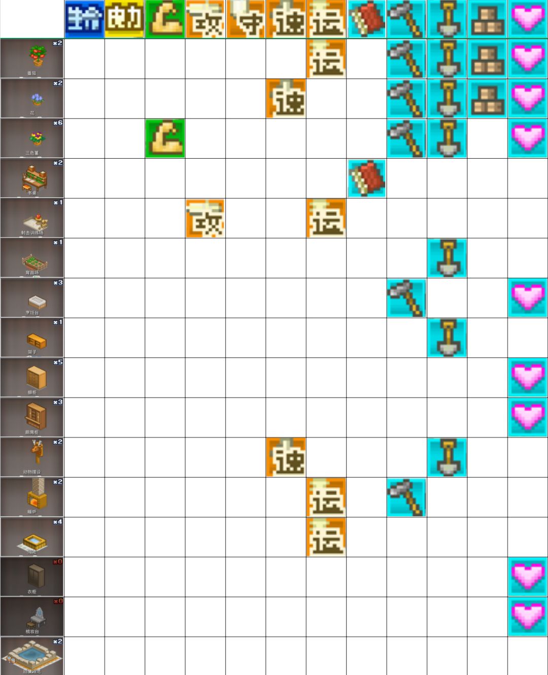 需要升级的建筑们 2
