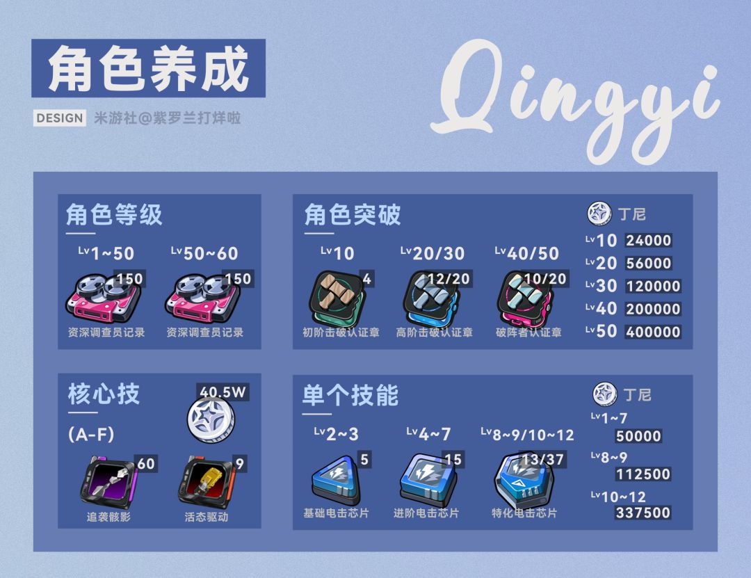 青衣·前瞻讲解 | 抽卡建议/操作/配队 2