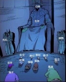 白妹的地位 1