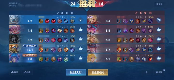 你的努力真的比得过天赋和回归吗截图