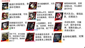 尝试做了角色推荐攻略！