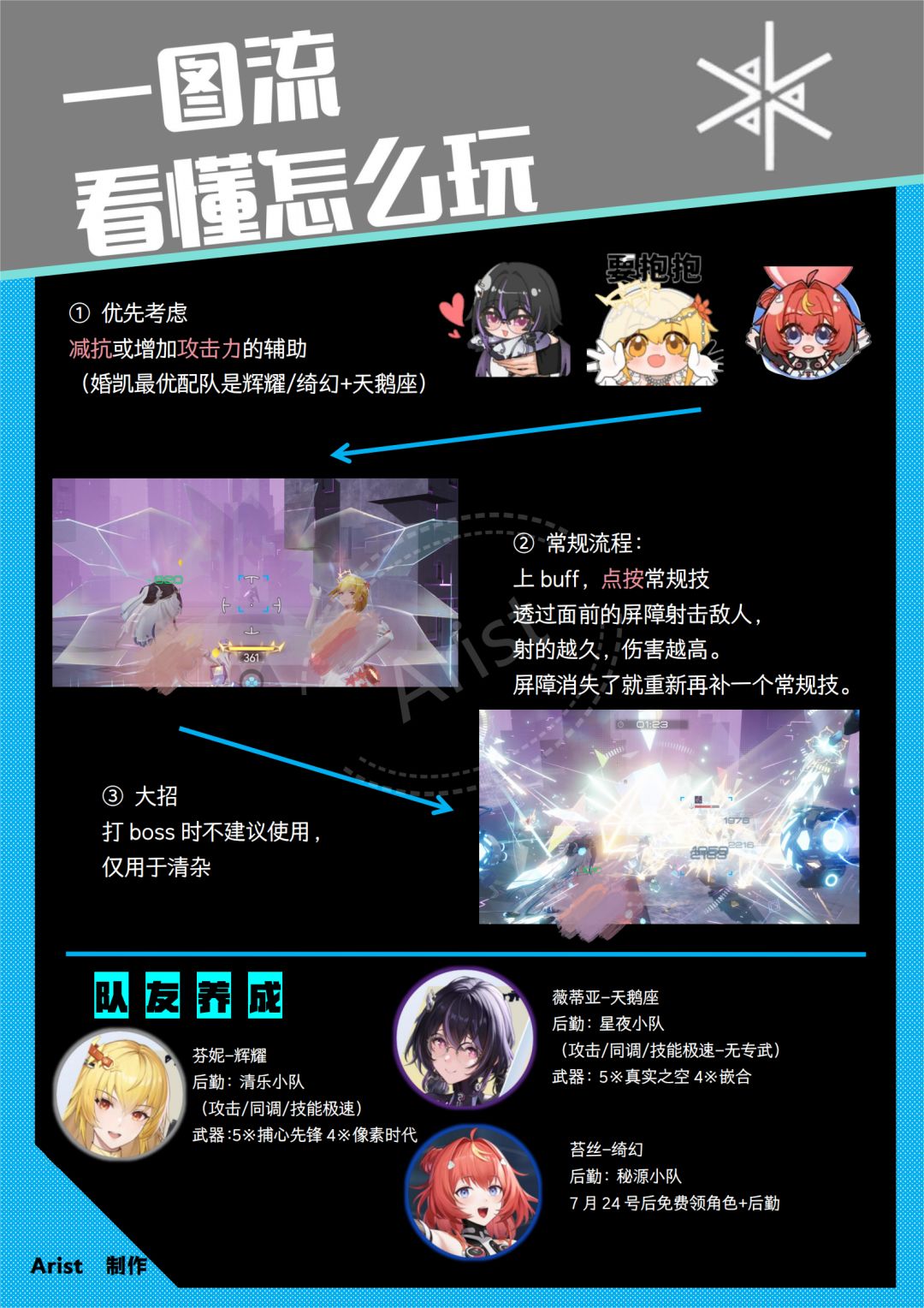 【凯茜娅-狂诗】一图流攻略来啦~ 3