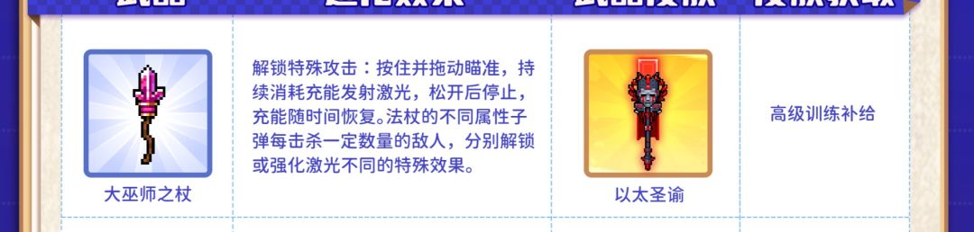 我居然不惊讶,12个,但只有四个免费 4