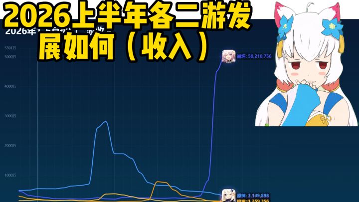 2026上半年热门二游发展如何(收入)截图