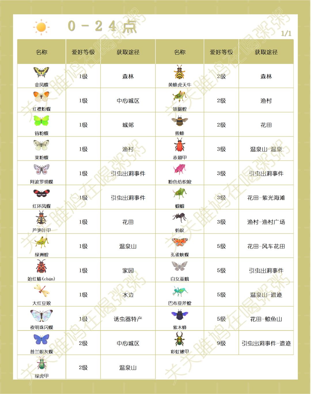 心动小镇晴天雨天出没虫类图鉴截图