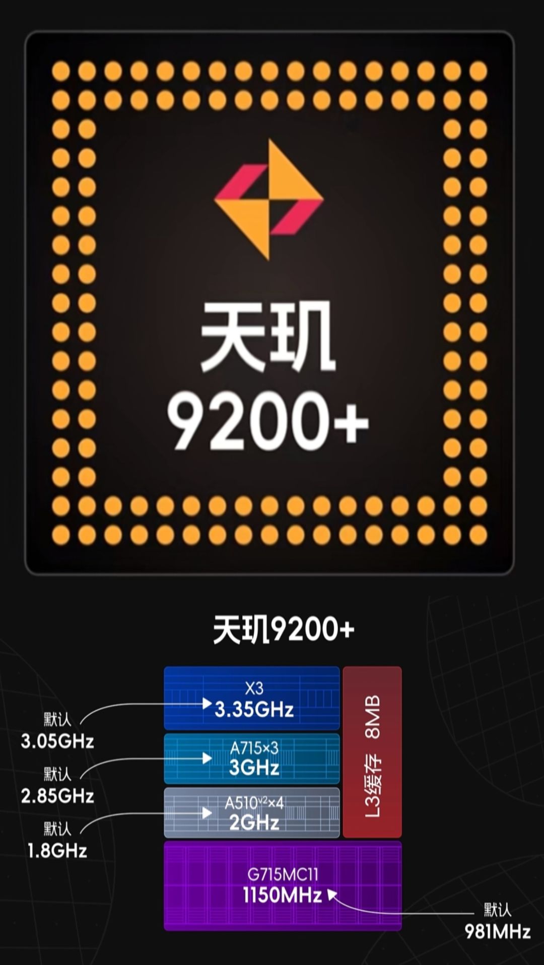 天玑9200+ 3