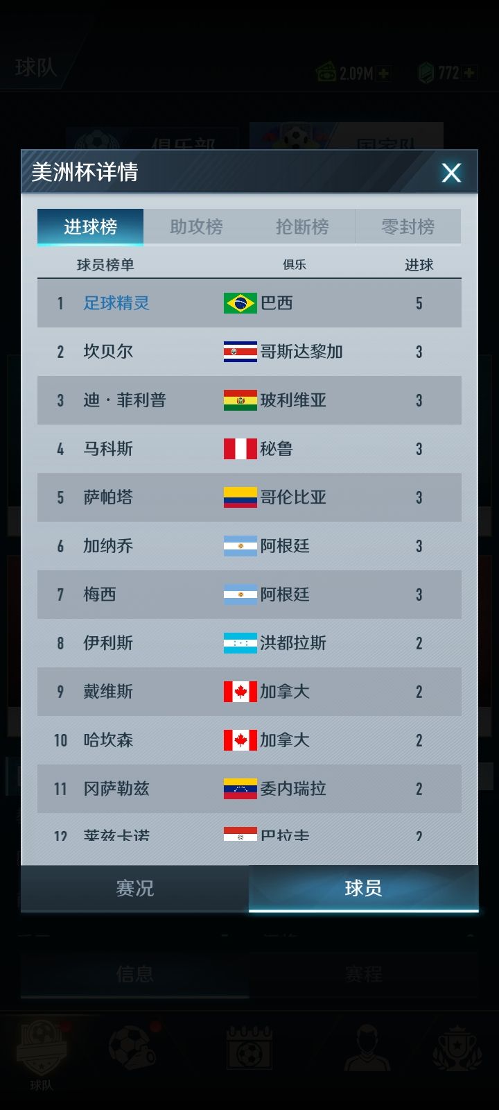 40岁带队拿下美洲杯梅西能拿金球我不能? 3
