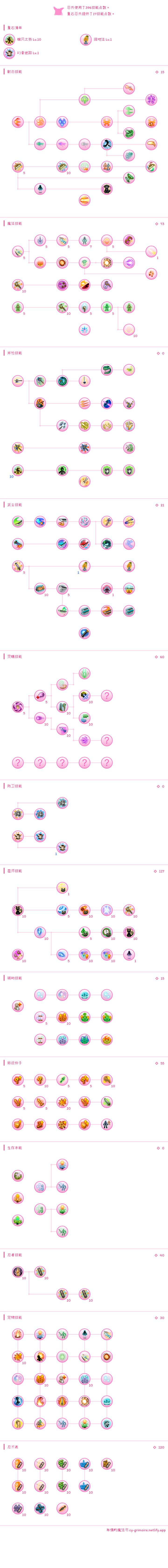 技能加点截图