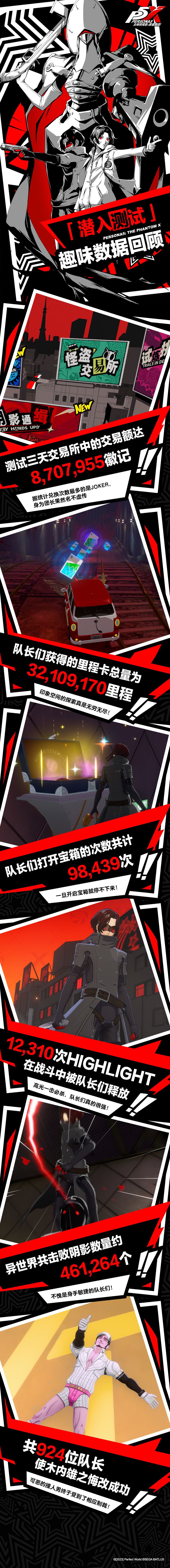情报解禁 | 《女神异闻录：夜幕魅影》「潜入测试」趣味数据回顾！截图