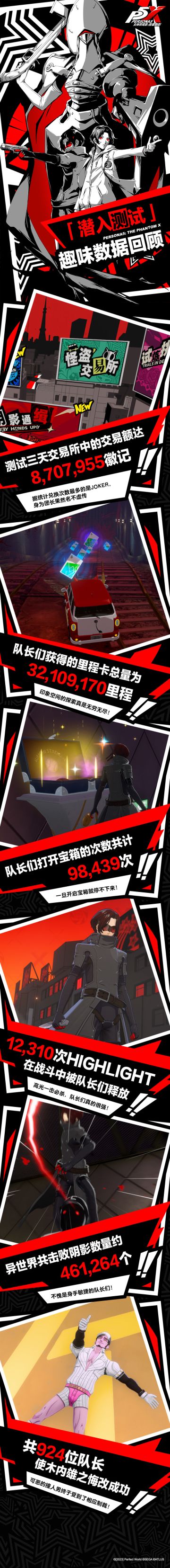 情报解禁 | 《女神异闻录：夜幕魅影》「潜入测试」趣味数据回顾！