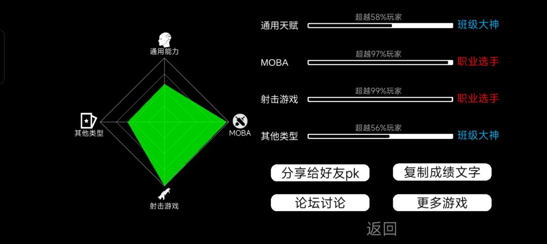 王者和和平还有暗区吃鸡游戏 1