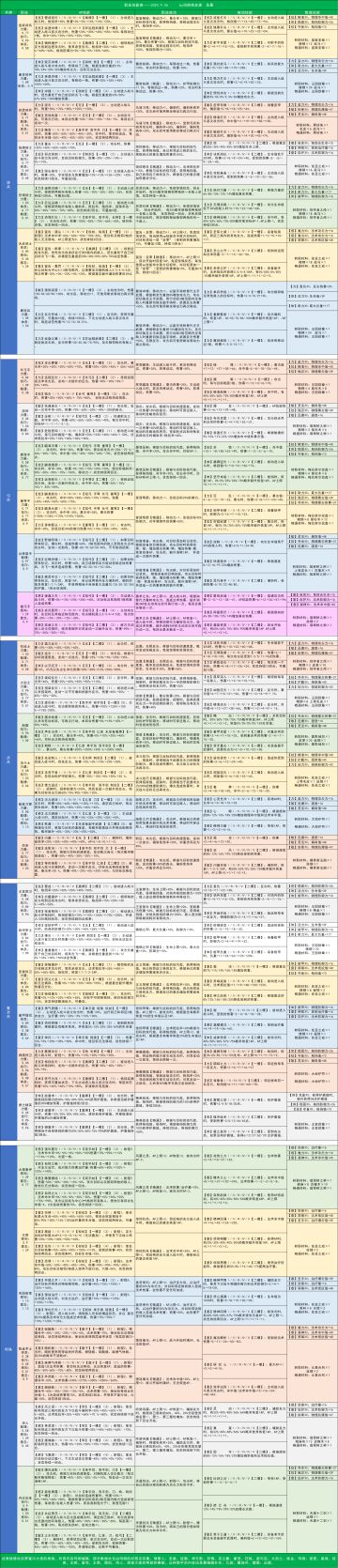 僧侣plus——狂战士 ［强化版单兵僧侣］