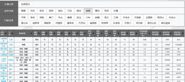 攻击性的武学主要看它哪几个系数呀?截图