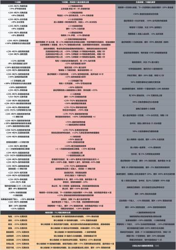 魂烛合成表自查