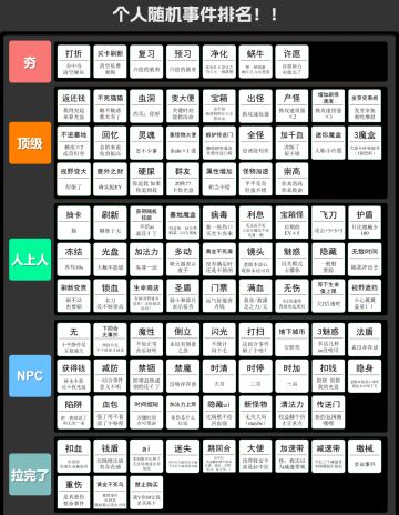 当前版本（1.3.4.3）随机事件个人娱乐排行