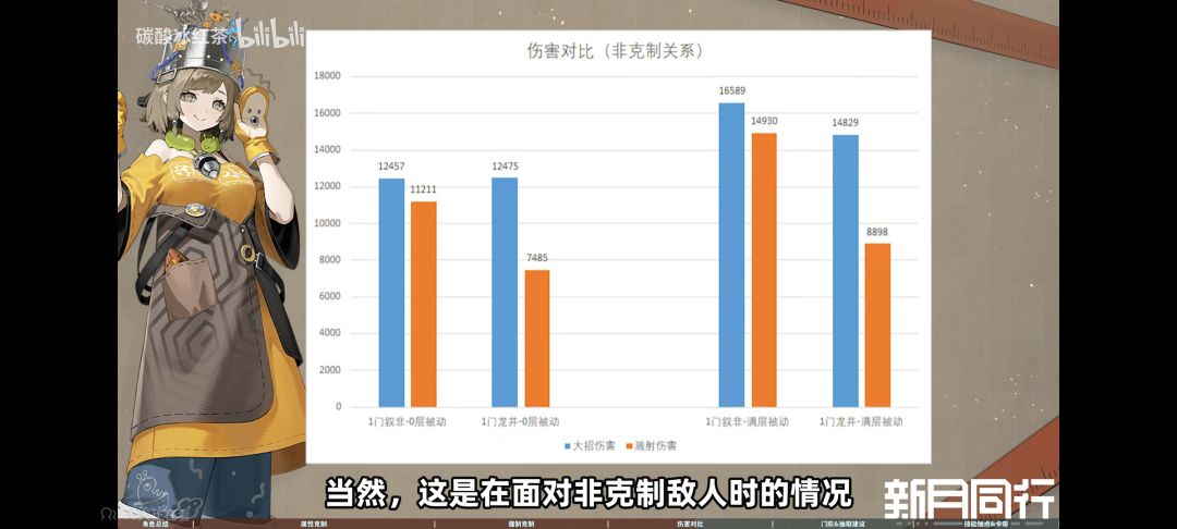 哈哈70保底还歪了 2