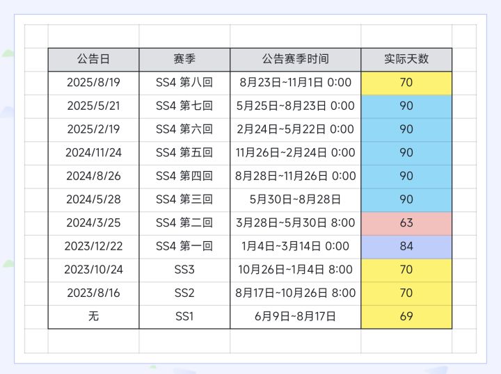 少20天是不是有什么说法截图