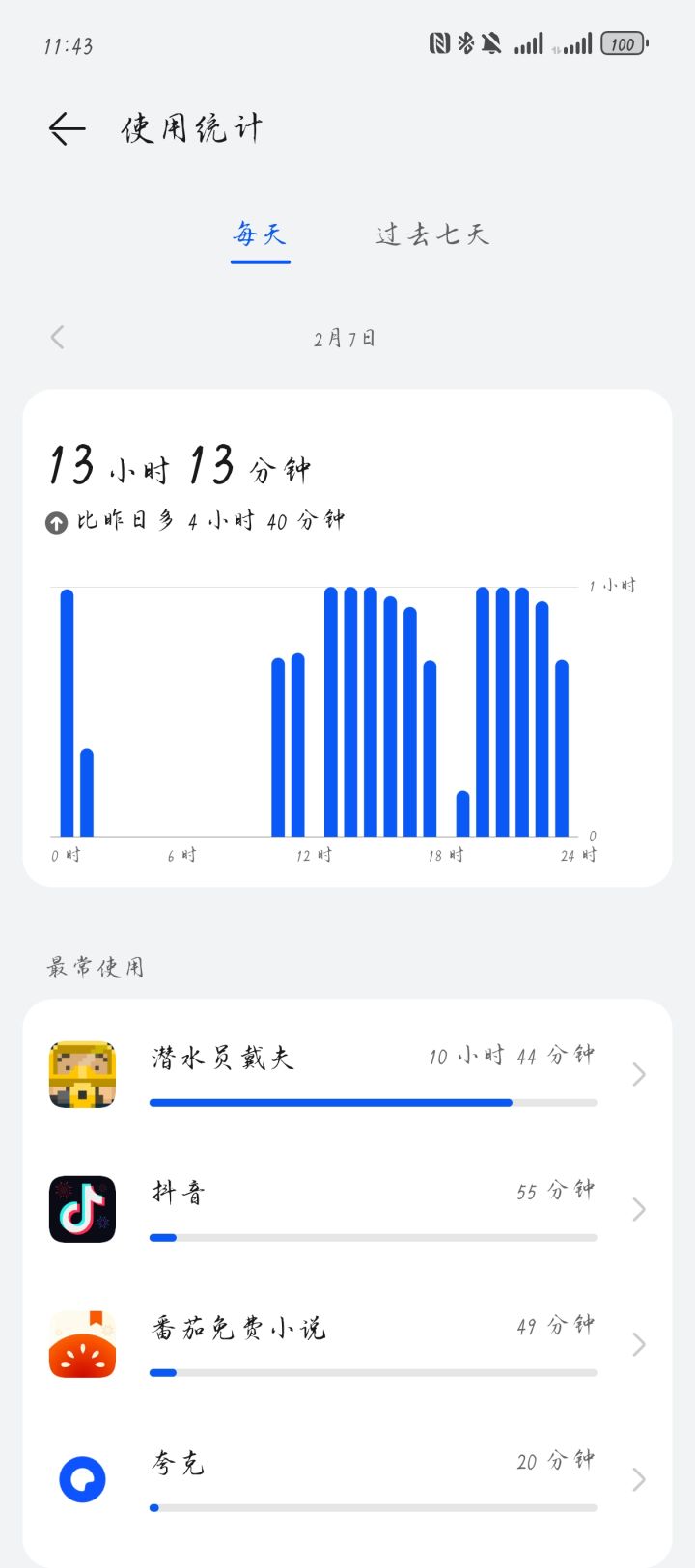 玩了一天手抽筋了截图