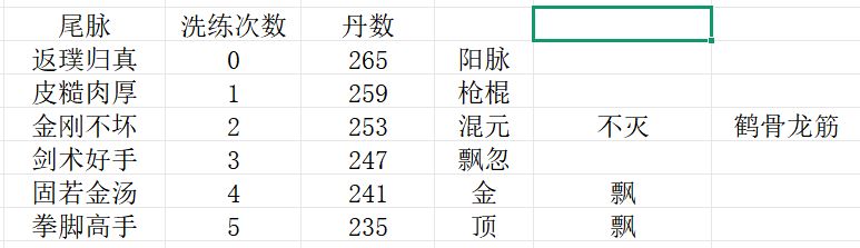 洗脉求解 2