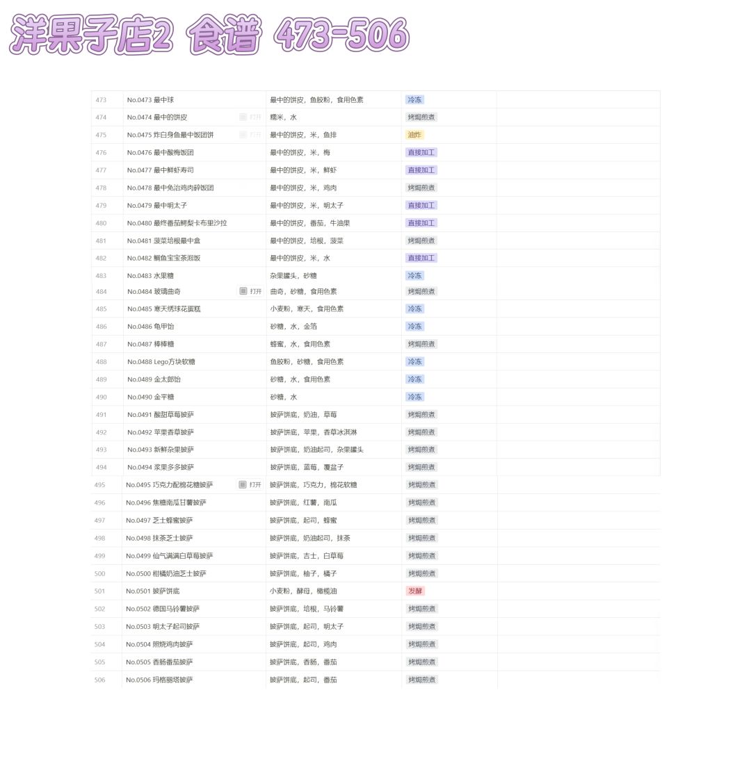 洋果子店2‖食谱♡1-569 16