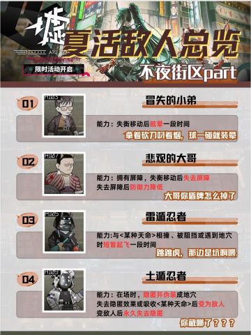 夏活敌人攻略