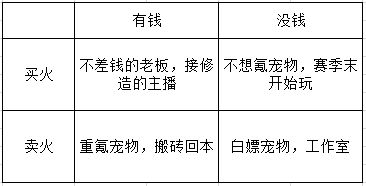 这个游戏的玩家是不是分成这四种截图