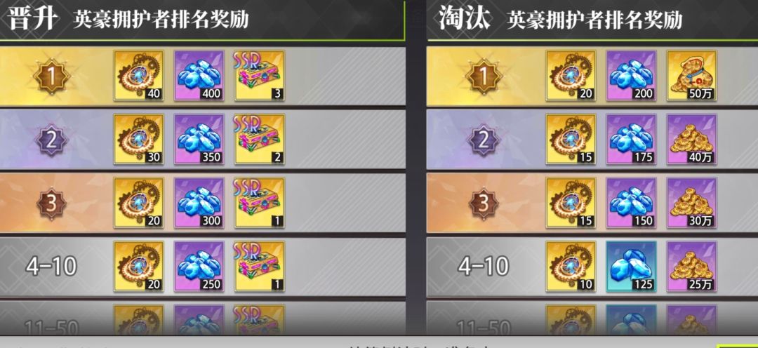 武修会活动(玩法,细节) 2