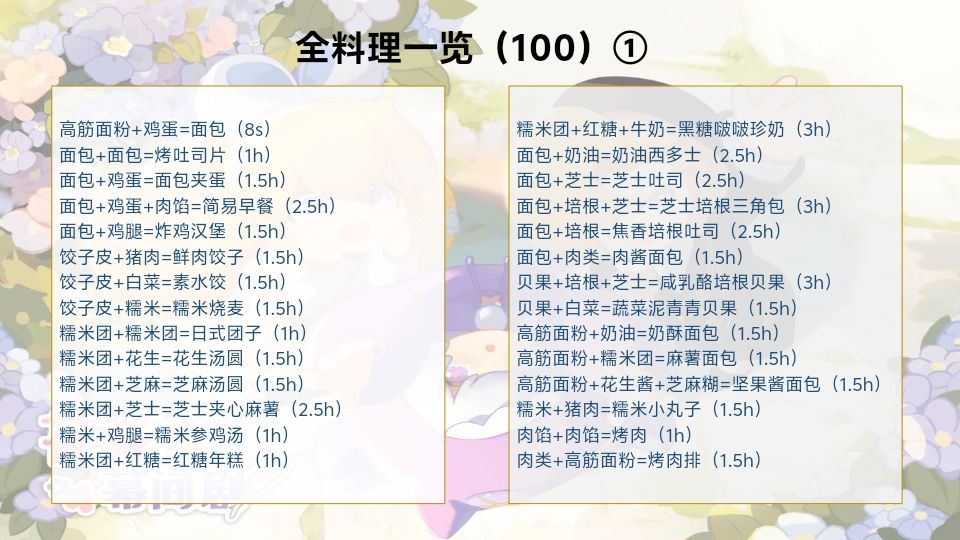 【全菜谱一览】截止至<糖醋排骨>版本(122) 2