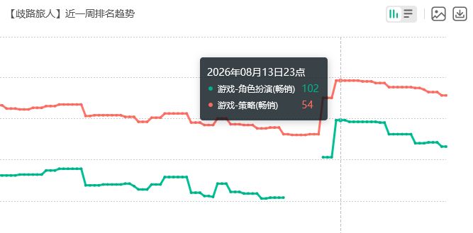 新霸者登场！歧路旅人流水 3