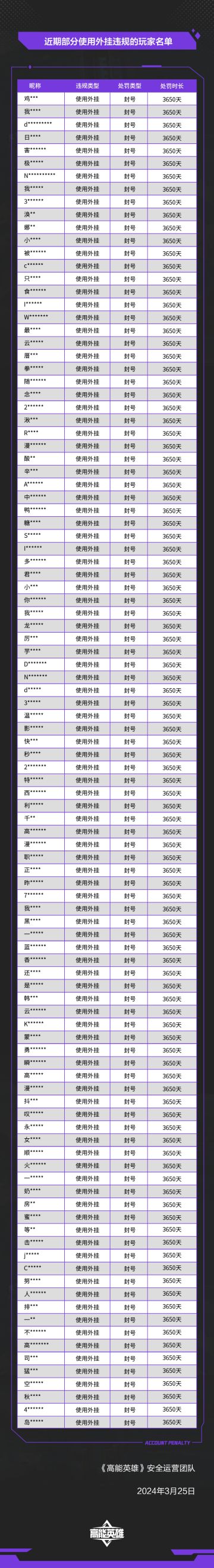 《高能英雄》外挂作弊处罚公告（3月25日）